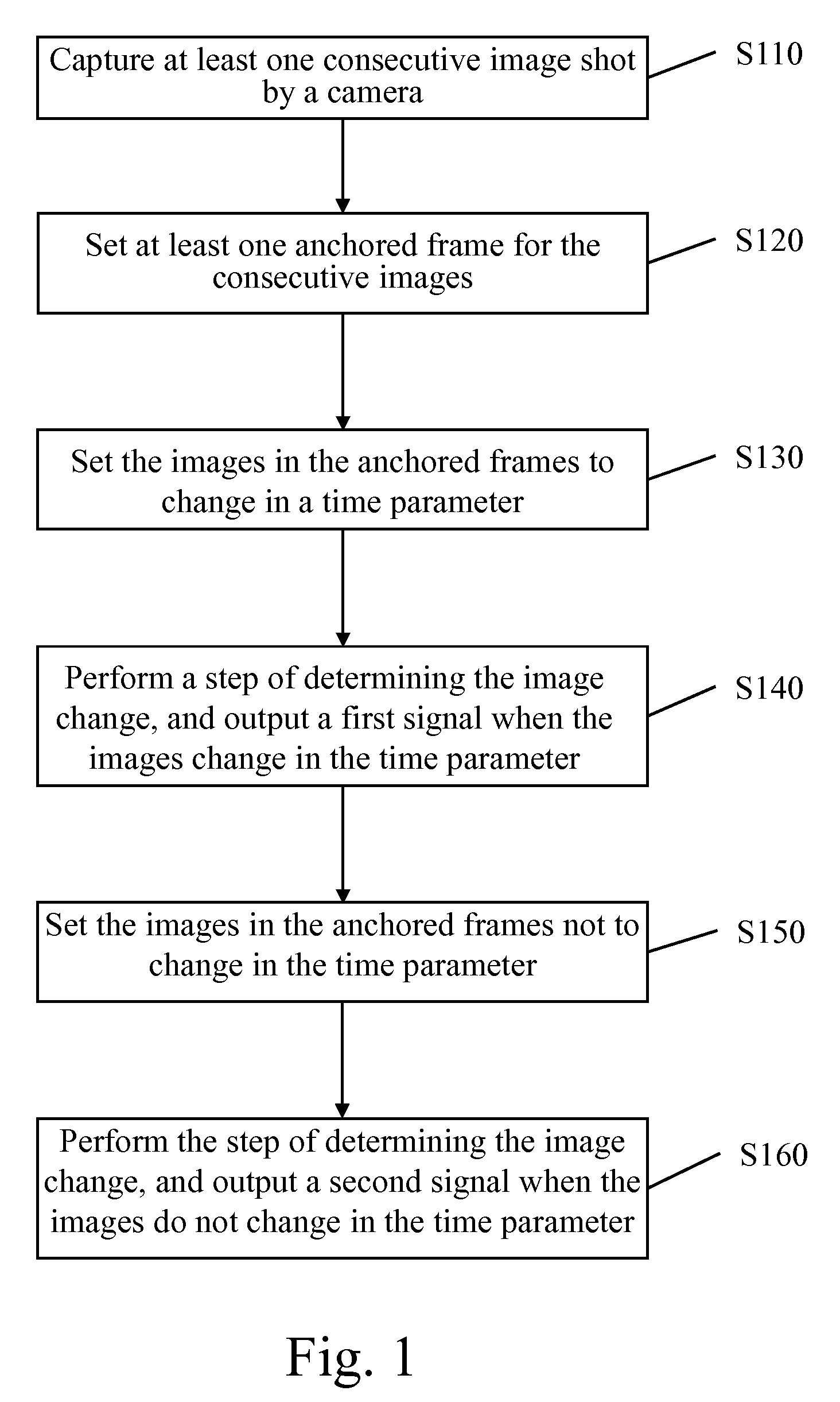 Image Detection Method