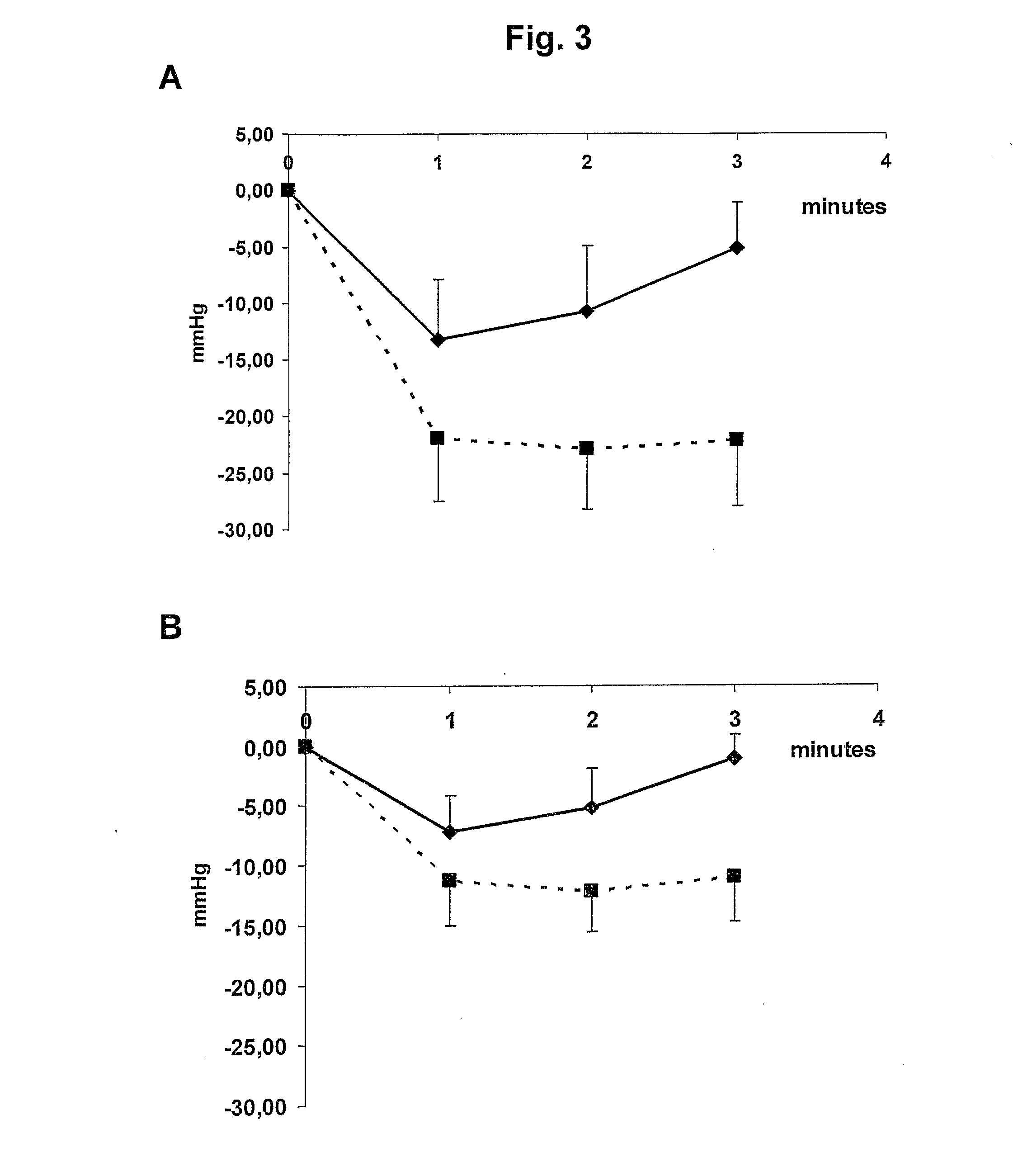 Compounds and Methods for the Treatment of Vascular Disease