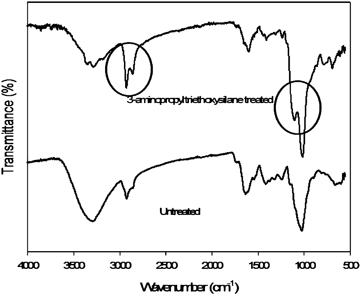 An improved biosynthetic resin