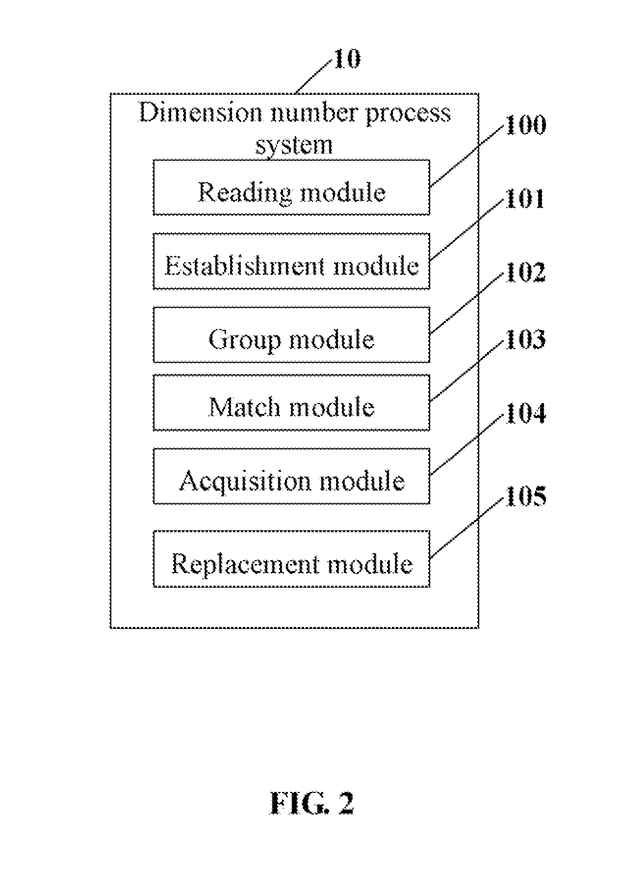 Computing device, storage medium and method for processing dimension numbers using the computing device