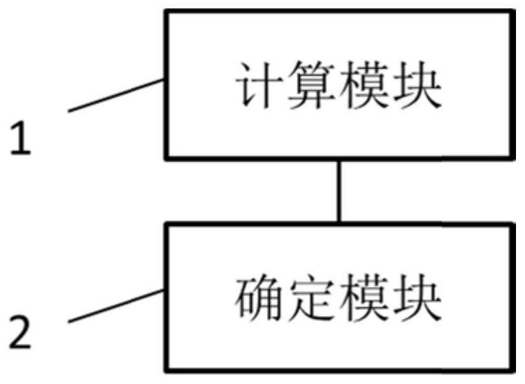 Method, system and equipment for proving rights and interests based on transaction activeness and storage medium