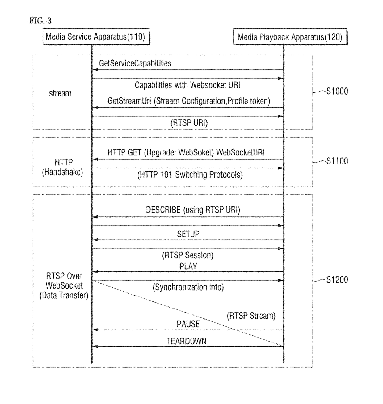 Apparatus and method for simultaneous playback and backup of media in a web browser