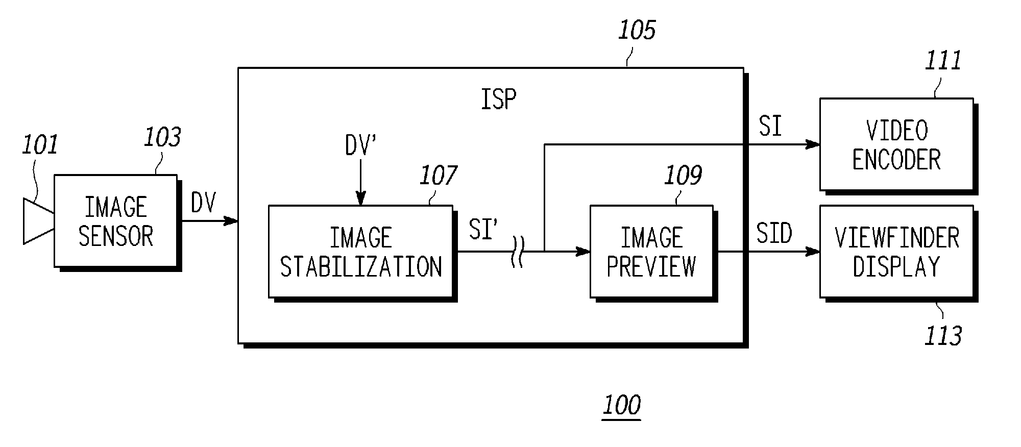 Image and video motion stabilization system