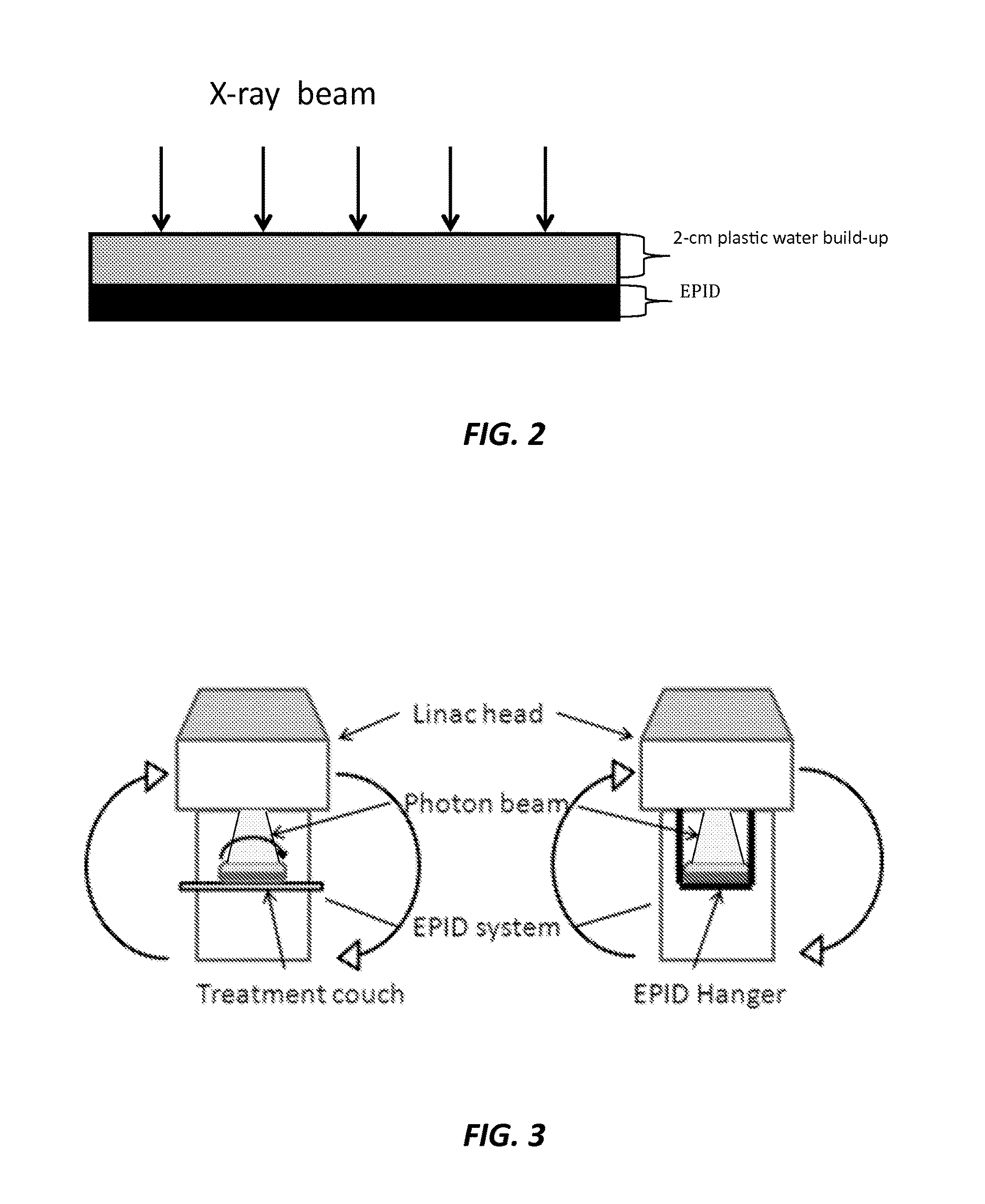 EPID dosimetry method and system for radiation therapy
