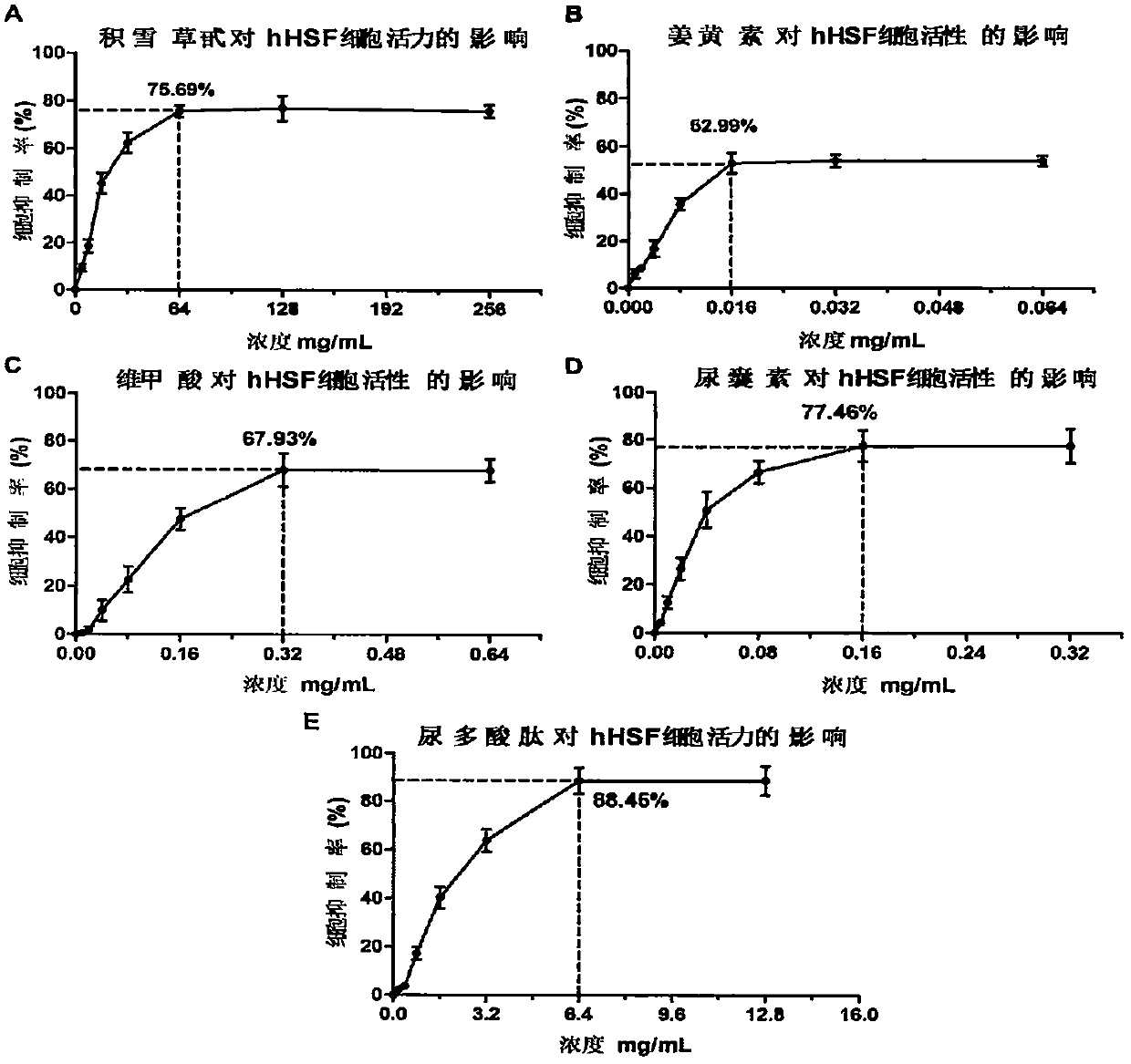 Application of uropolyacid peptide in preparation of medicine for treating scar