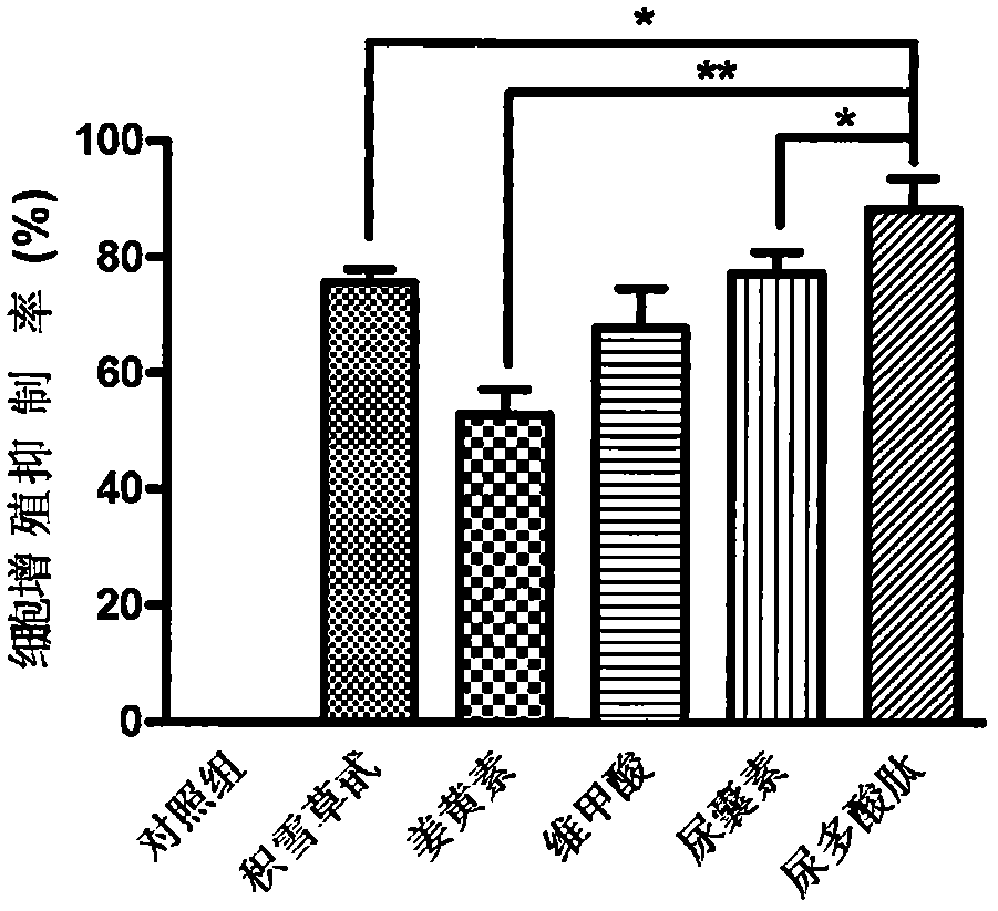 Application of uropolyacid peptide in preparation of medicine for treating scar