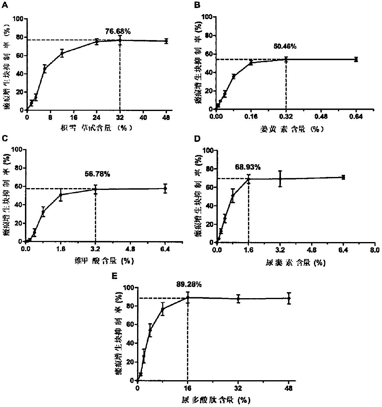 Application of uropolyacid peptide in preparation of medicine for treating scar