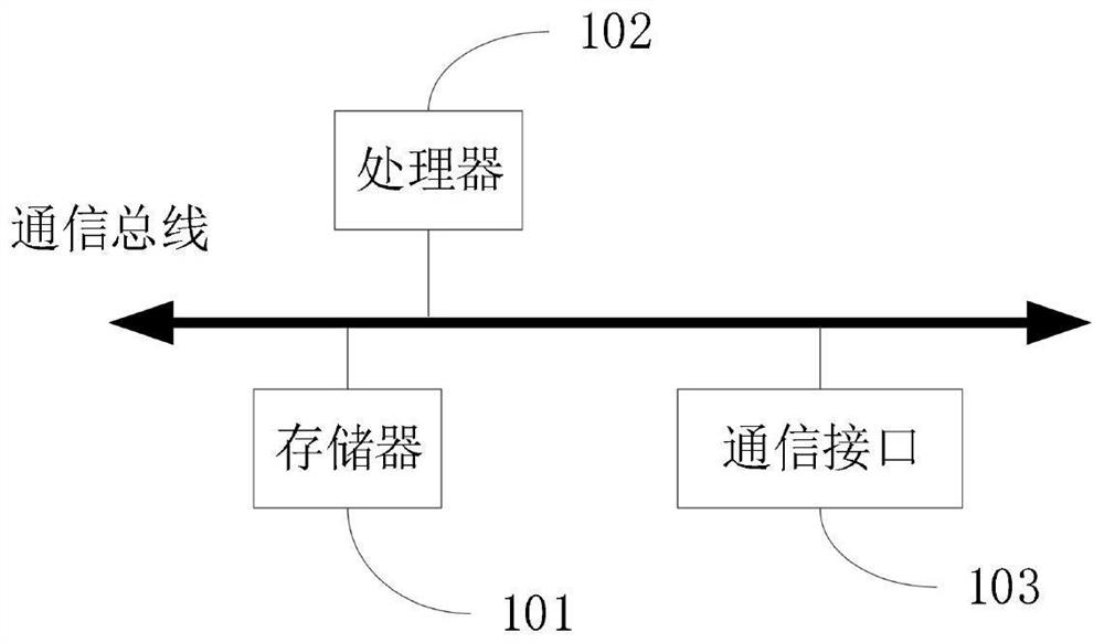 Recovery order management method and system