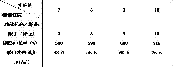 A kind of preparation method of in-situ toughened polypropylene alloy