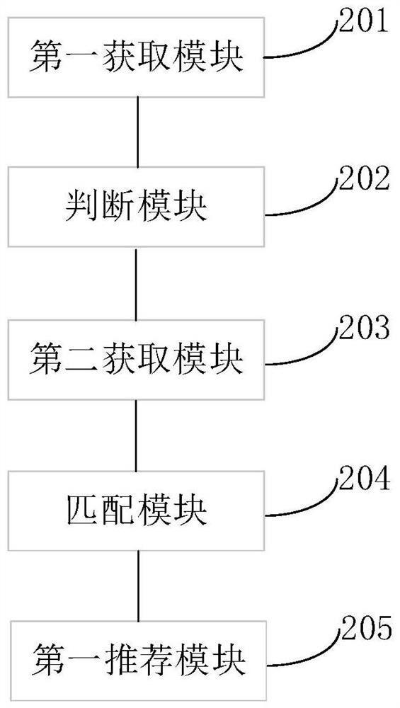 Dish recommendation method and device