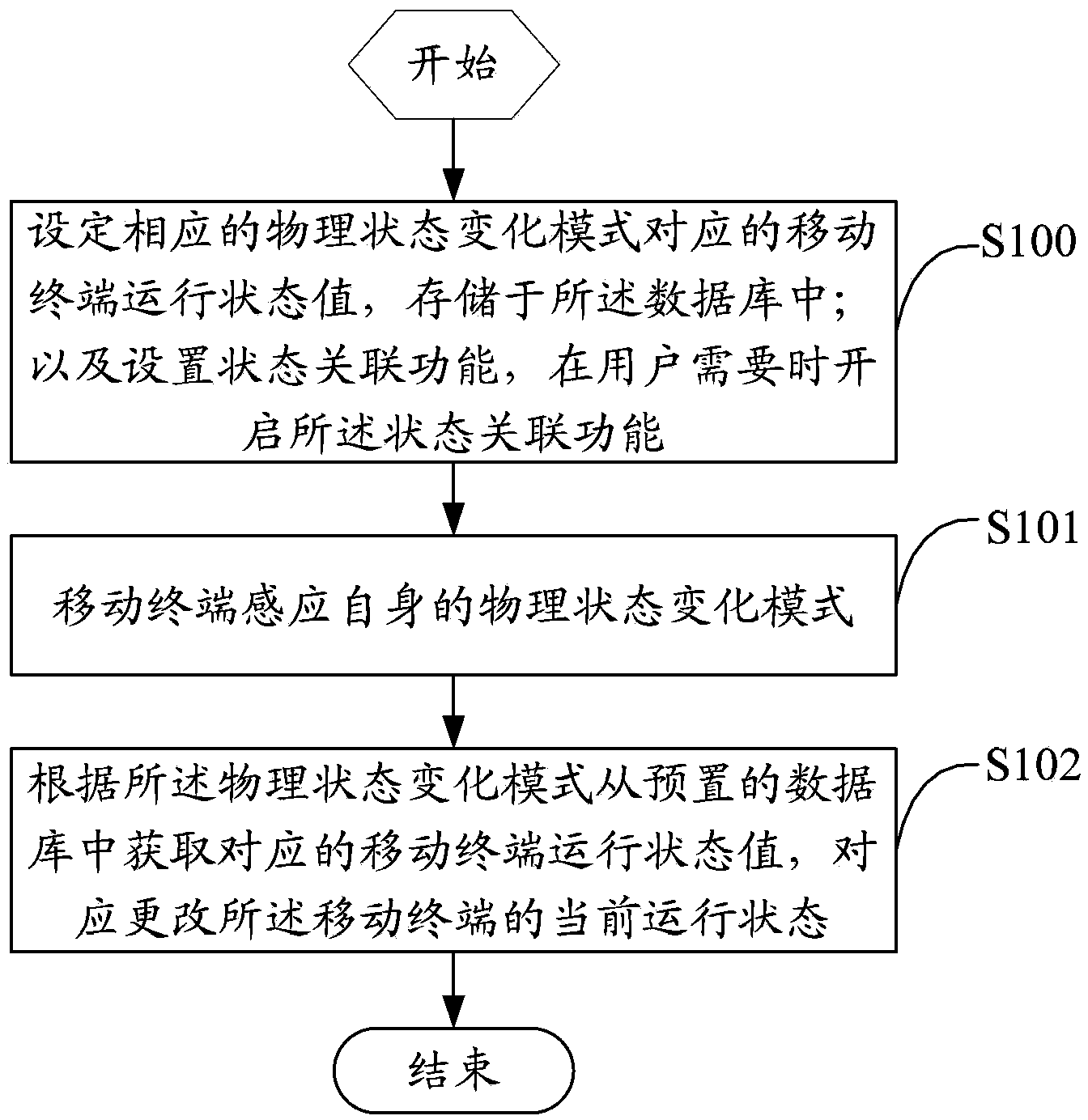 Method for changing operation state of mobile terminal, and mobile terminal