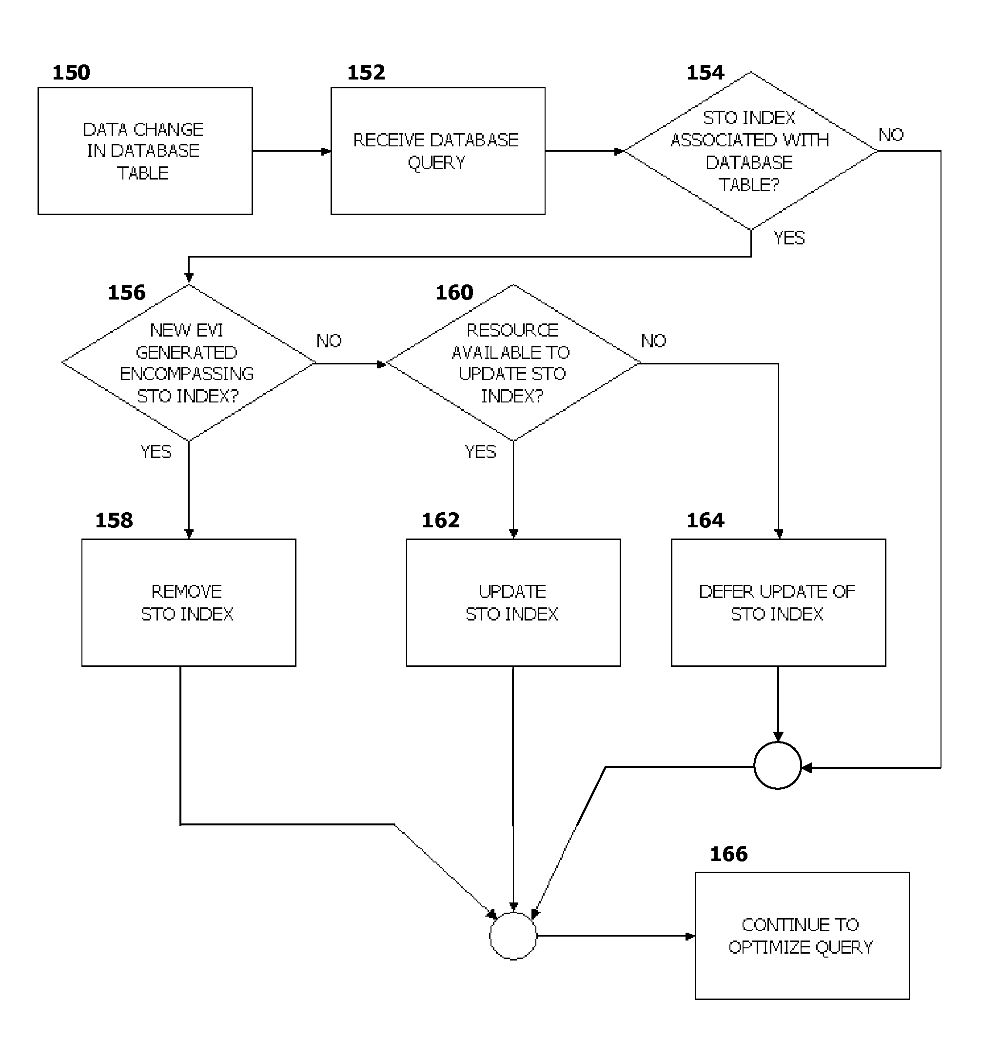 Maintained Symbol Table Only Index