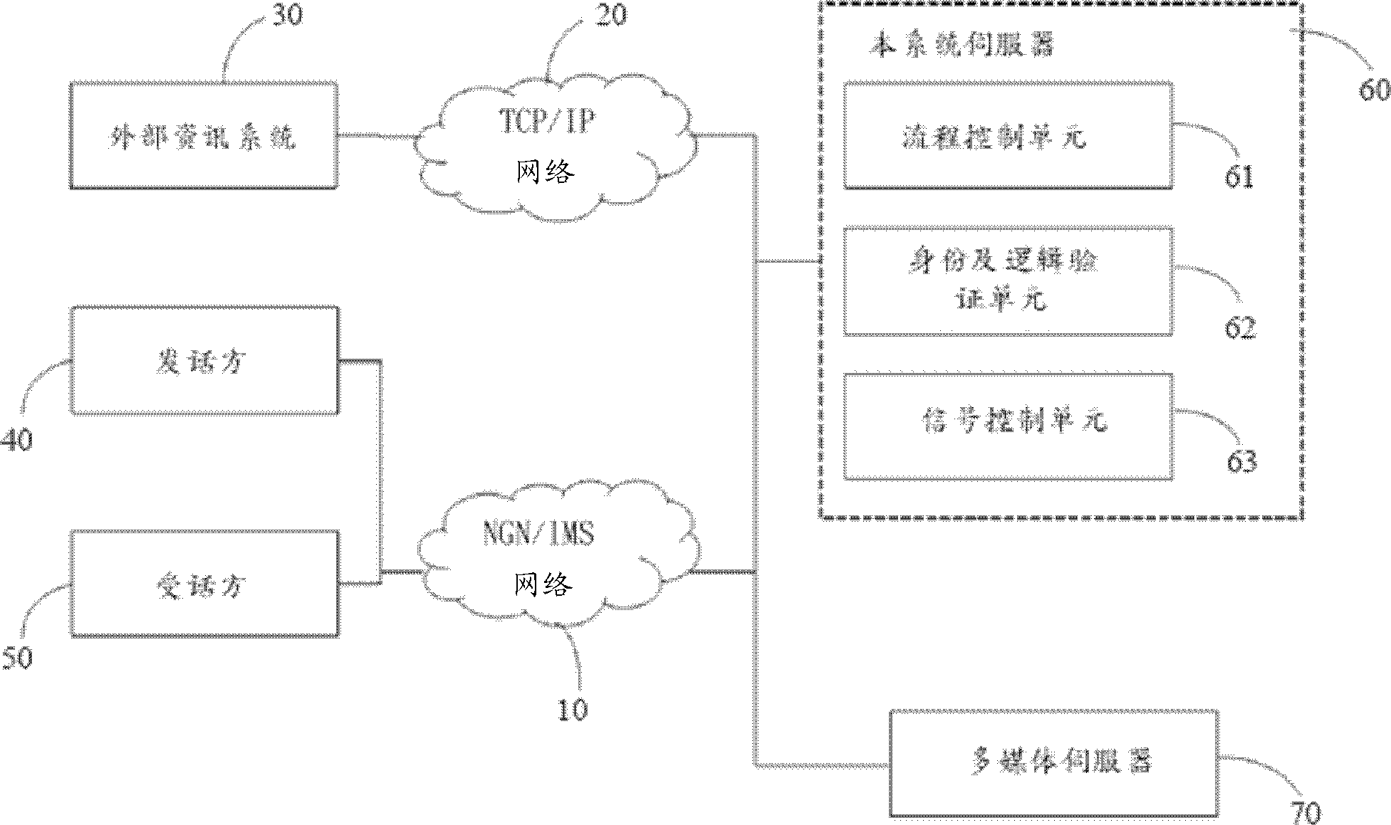 System and method for establising both-side communication initiated by exterior