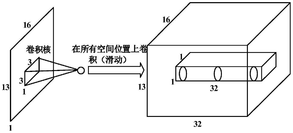 Arteriovenous image reconstruction method based on CNN and multi-electrode electromagnetic measurement