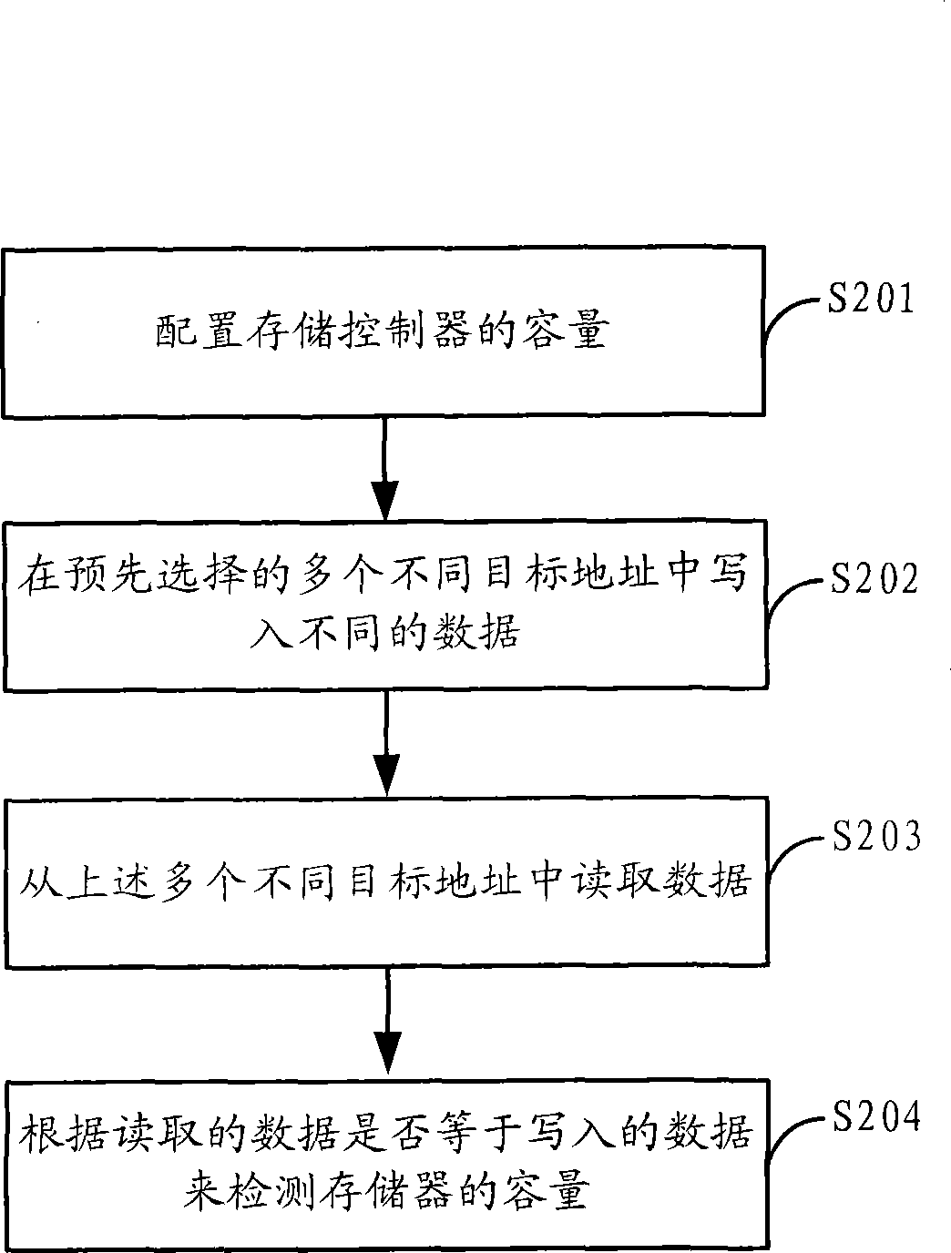 Detection method and apparatus for memory capacity