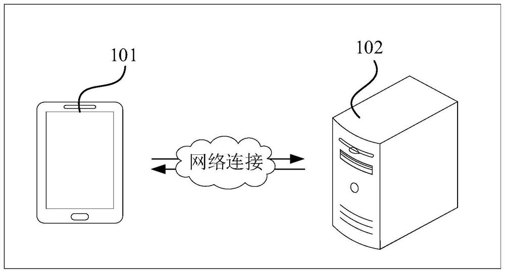 Social group message synchronization method and device, equipment and storage medium