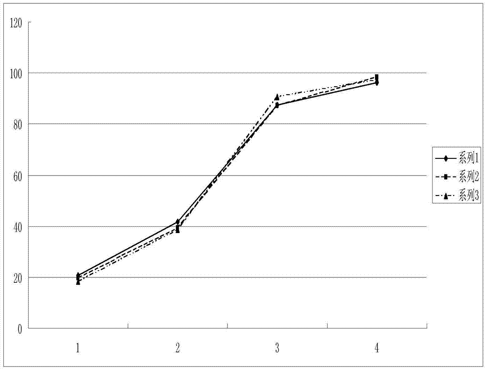 Metformin-acipimox compound slow-release tablets and preparation method thereof