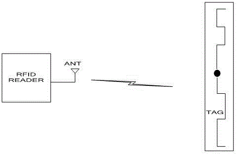 Automatic elimination method of RFID (radio frequency identification device) receiving circuit carrier and circuit thereof, and reader circuit