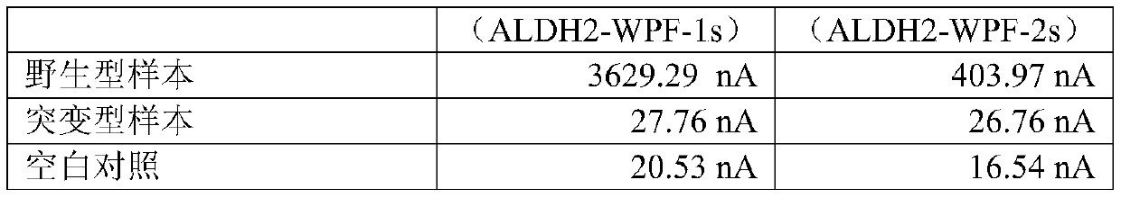 A nucleic acid combination for detecting aldh2 gene mutation, its application and kit