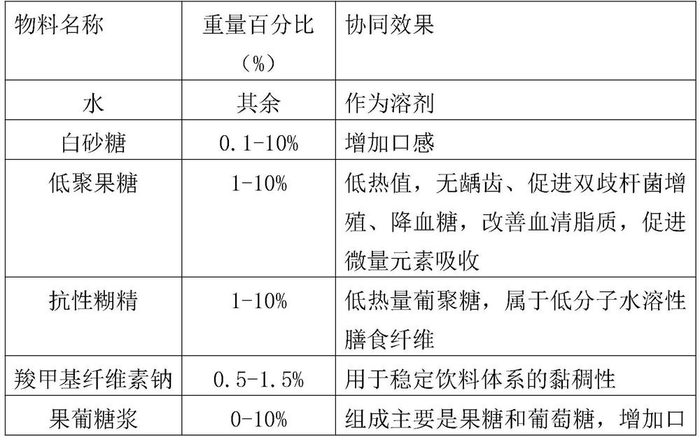 Weight-losing beverage and preparation method thereof