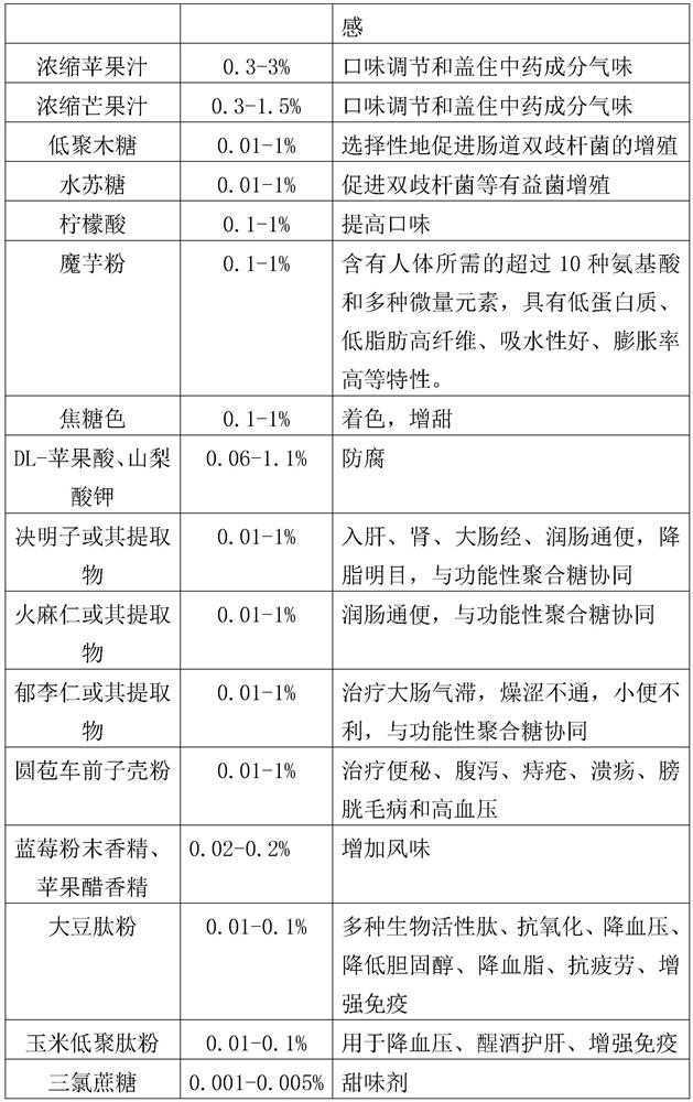 Weight-losing beverage and preparation method thereof