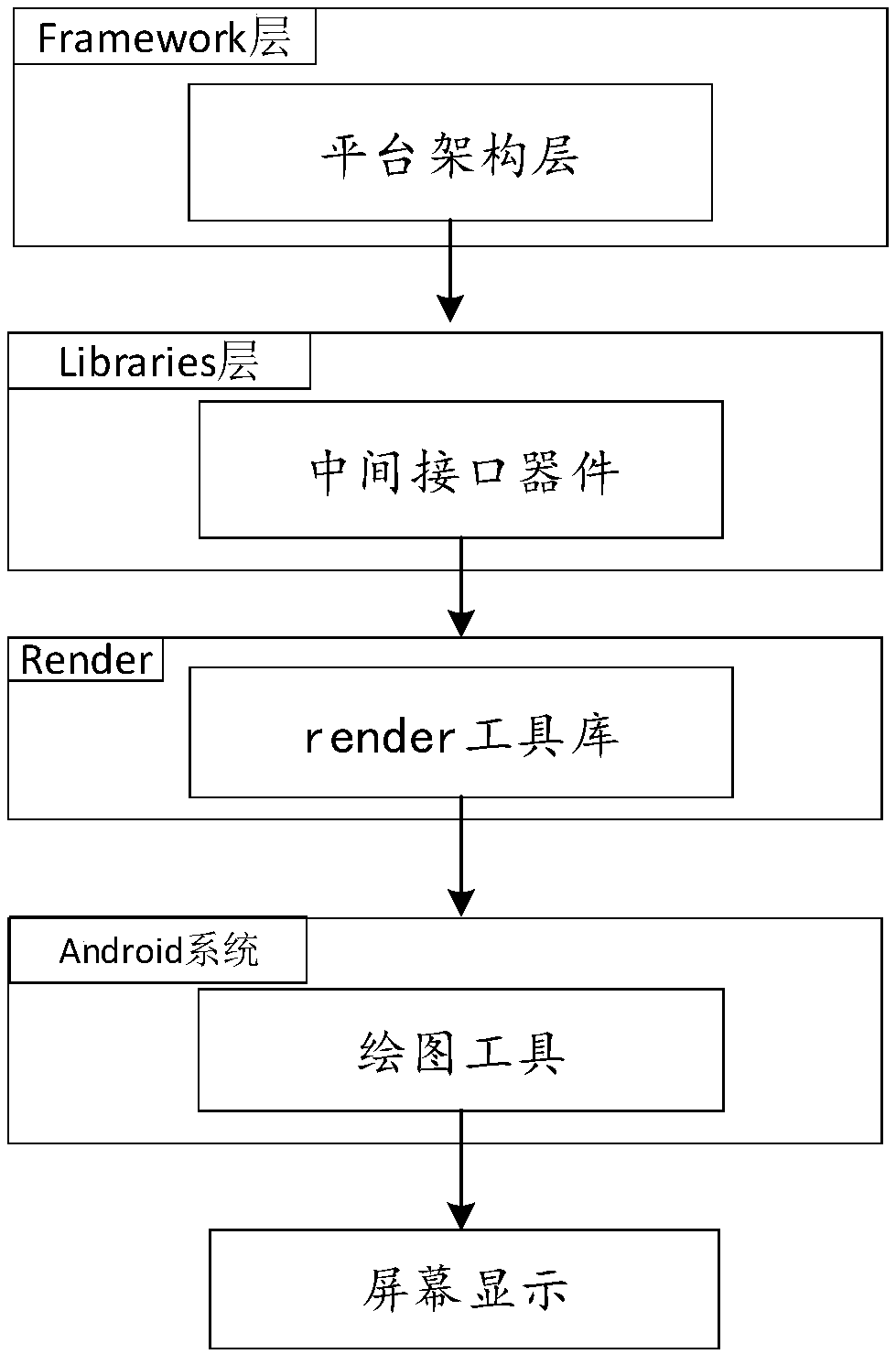 Caption display method and device compatible with different platforms