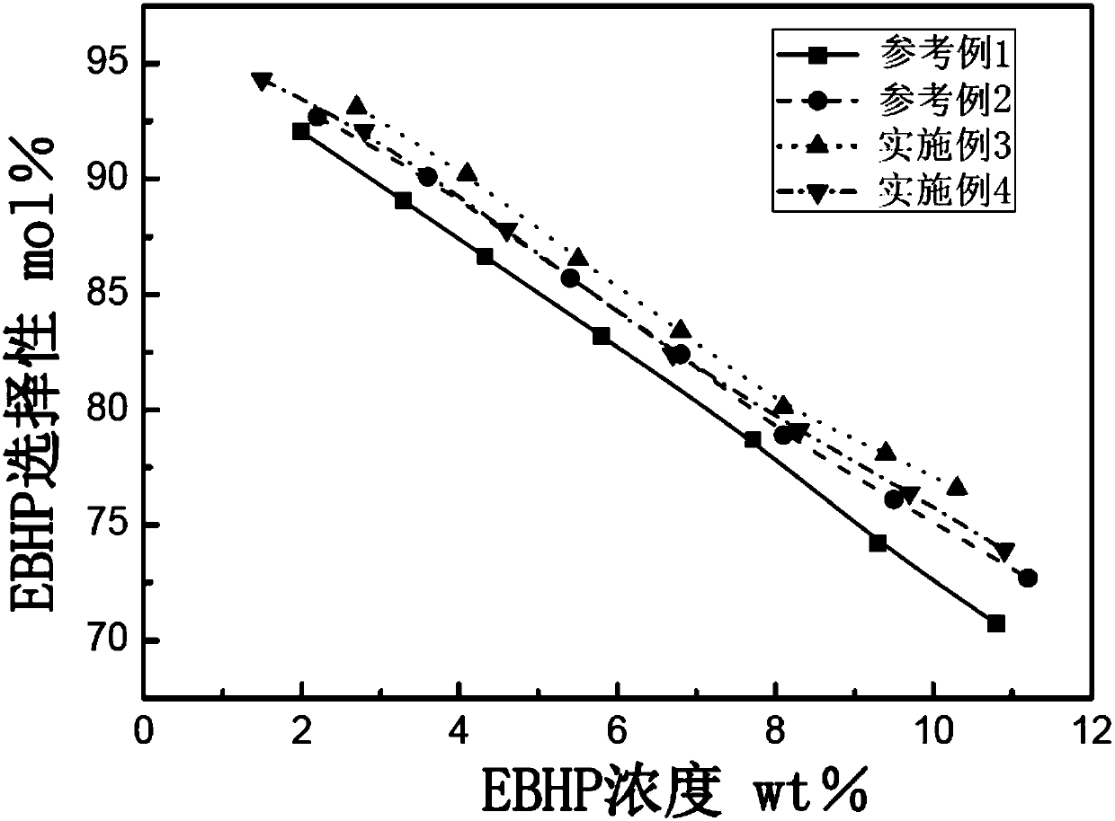 Method for preparing ethylbenzene hydroperoxide by virtue of ethylbenzene liquid phase and preparation method of epoxypropane