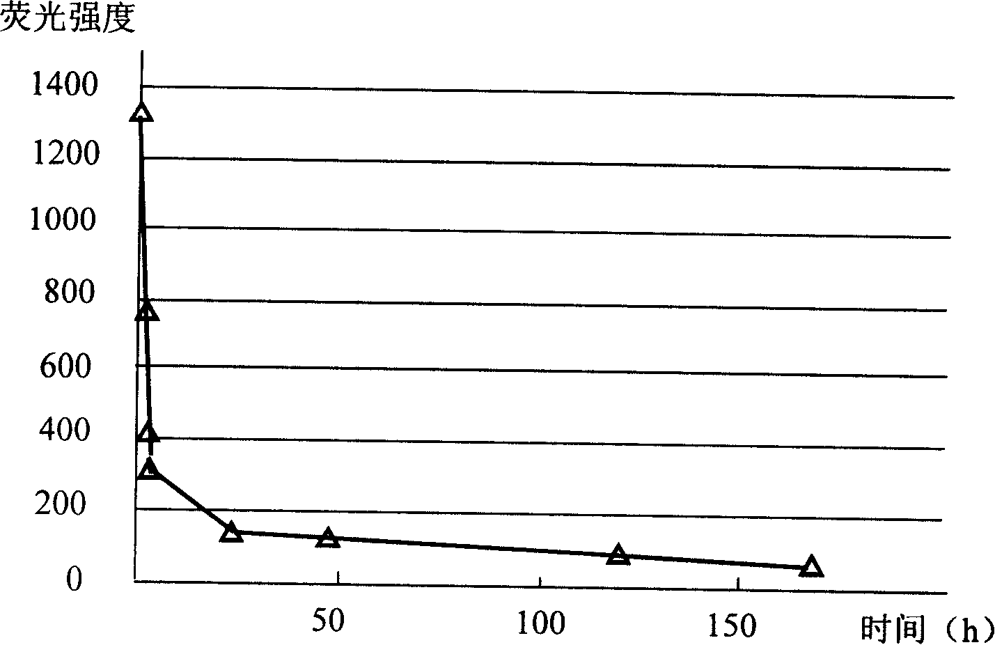 Super-paramagnetic composite particle drug-loaded body and preparation method thereof
