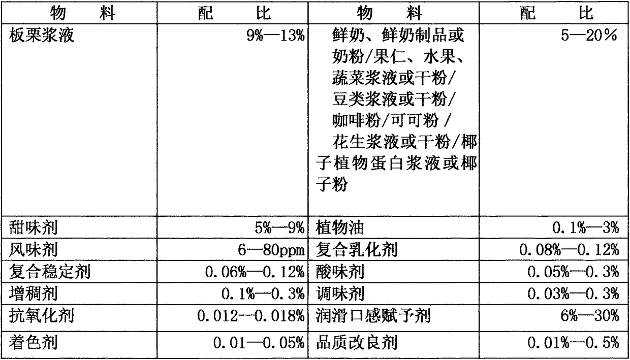 Chinese chestnut health-care instant beverage prepared by freeze concentration drying method and method thereof