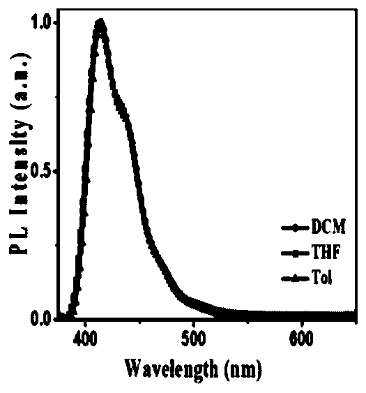 Polyspirofluorene and Organic Electroluminescent Devices