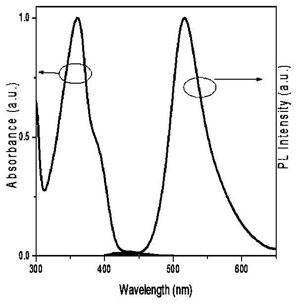 Polyspirofluorene and Organic Electroluminescent Devices