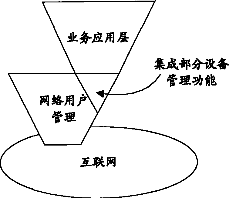 Network management method and network management system