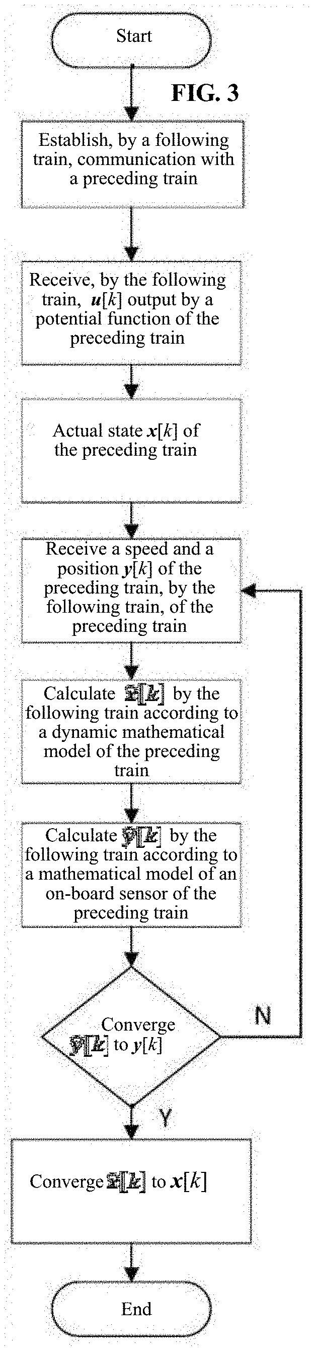 Method and device for cooperative control of multiple trains
