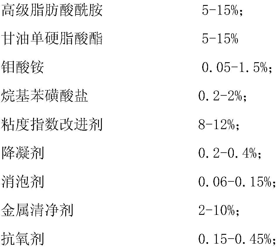 A kind of lubricating oil composition and preparation method thereof