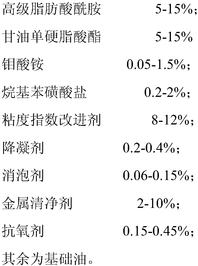 A kind of lubricating oil composition and preparation method thereof