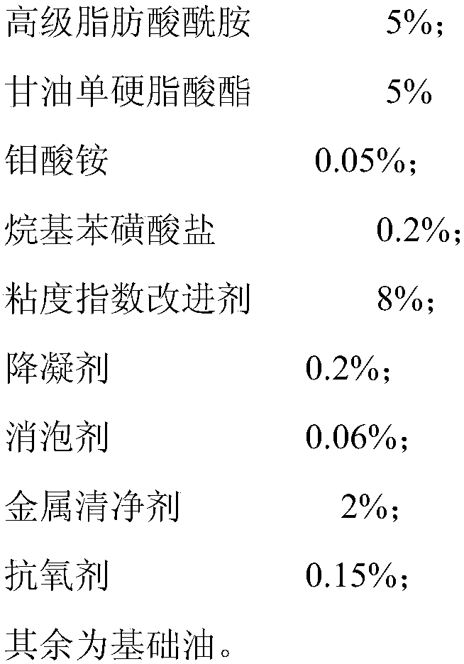 A kind of lubricating oil composition and preparation method thereof