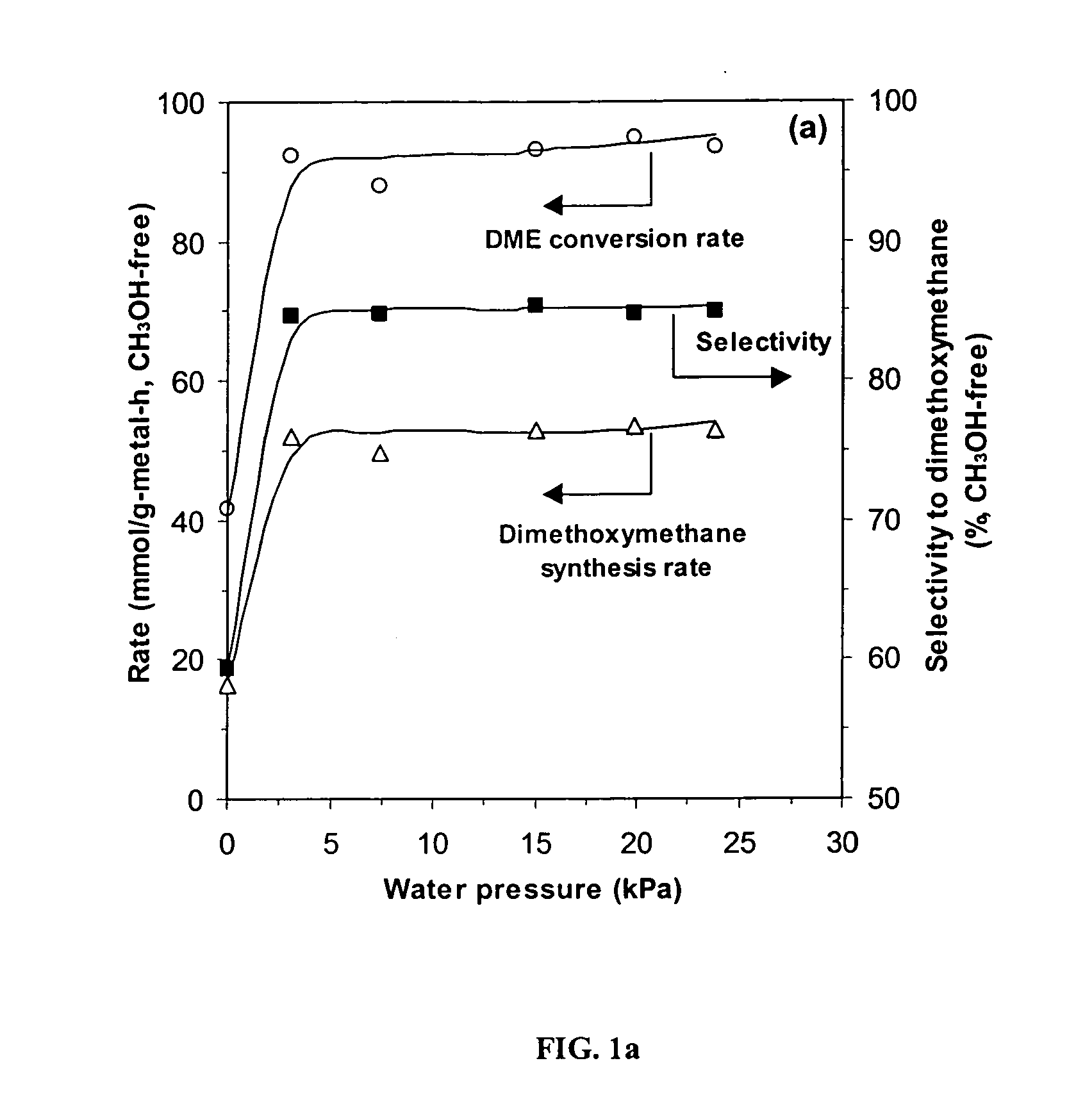 Oxidation of methanol and/or dimethyl ether using supported molybdenum-containing heteropolyacid catalysts