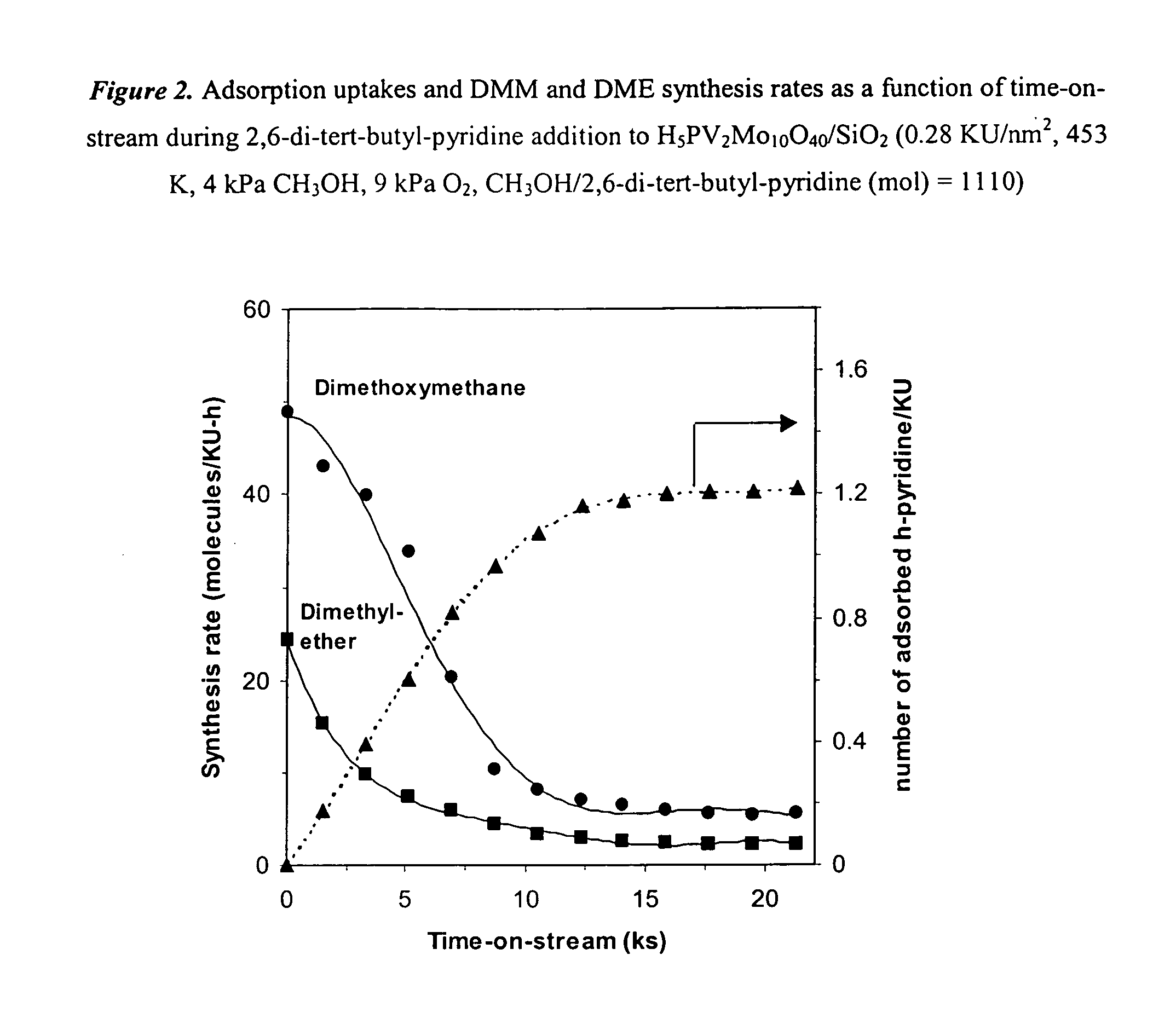 Oxidation of methanol and/or dimethyl ether using supported molybdenum-containing heteropolyacid catalysts