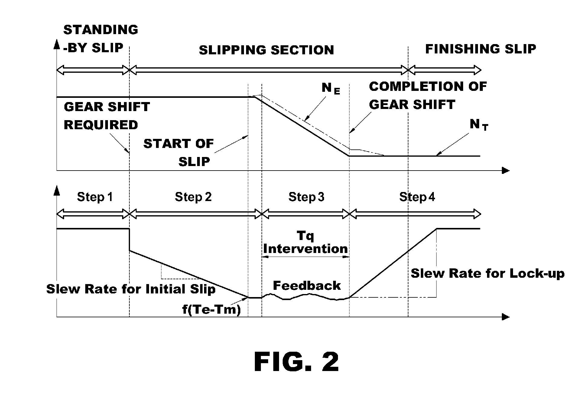 Method for reducing gear shifting shock of hybrid electric vehicle