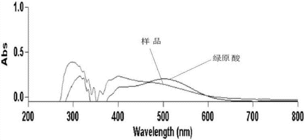 Application of acanthopanax sessiliflorus fruit polyphenol