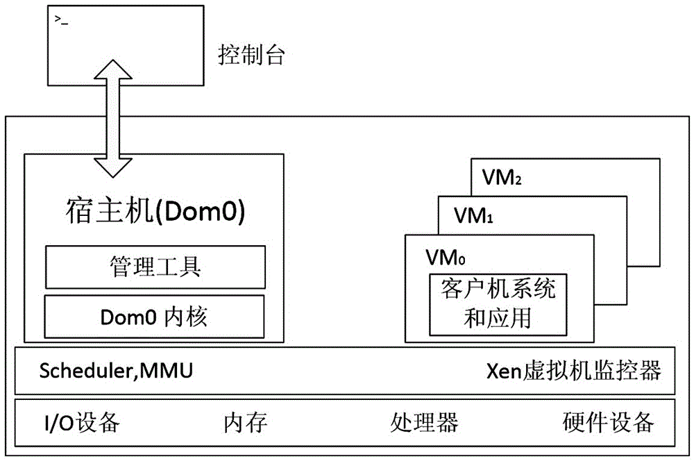 Transparent event-driven symbiotic virtual machine dynamic discovery method