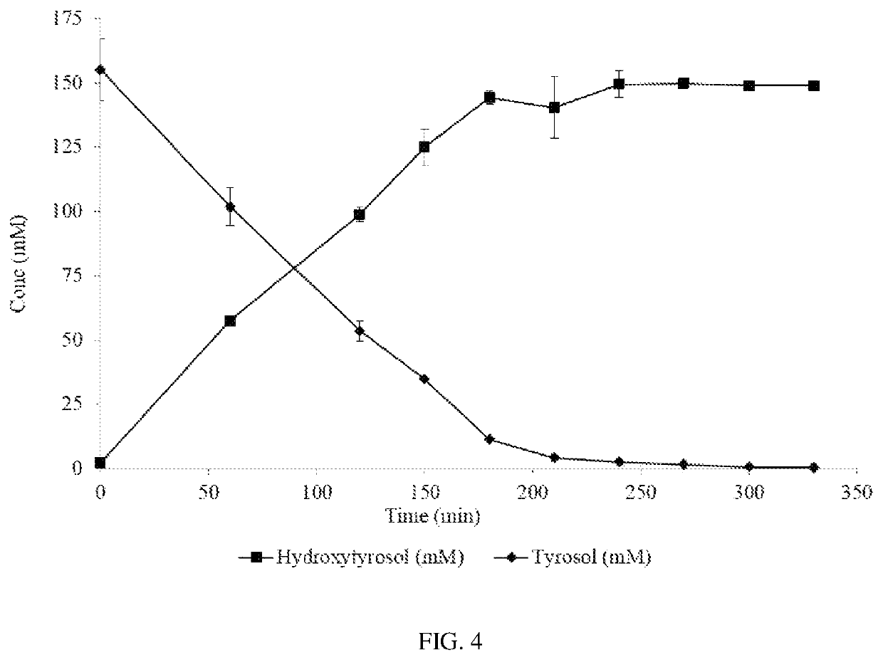 Method for the enzymatic conversion of a phenol substrate into a corresponding catechol product