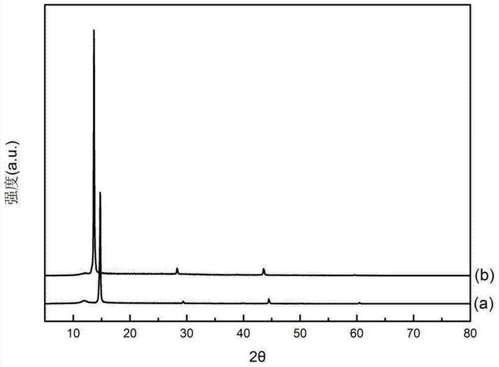 Method for preparing single-layer molybdenum disulfide flake doped graphene composite film