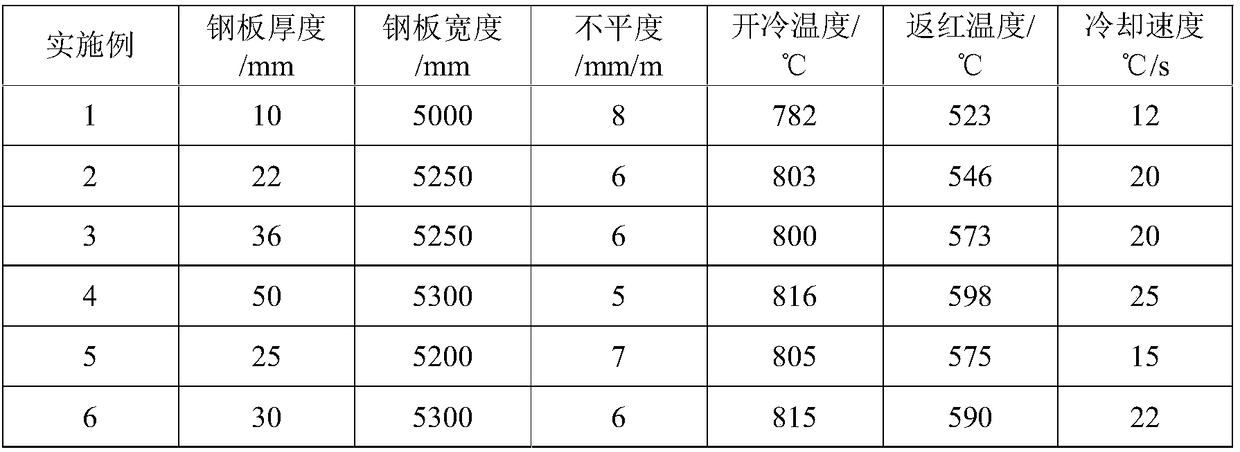 Chromium-molybdenum steel plate used for large-caliber single-channel straight weld joint pressure pipeline and production method of chromium-molybdenum steel plate