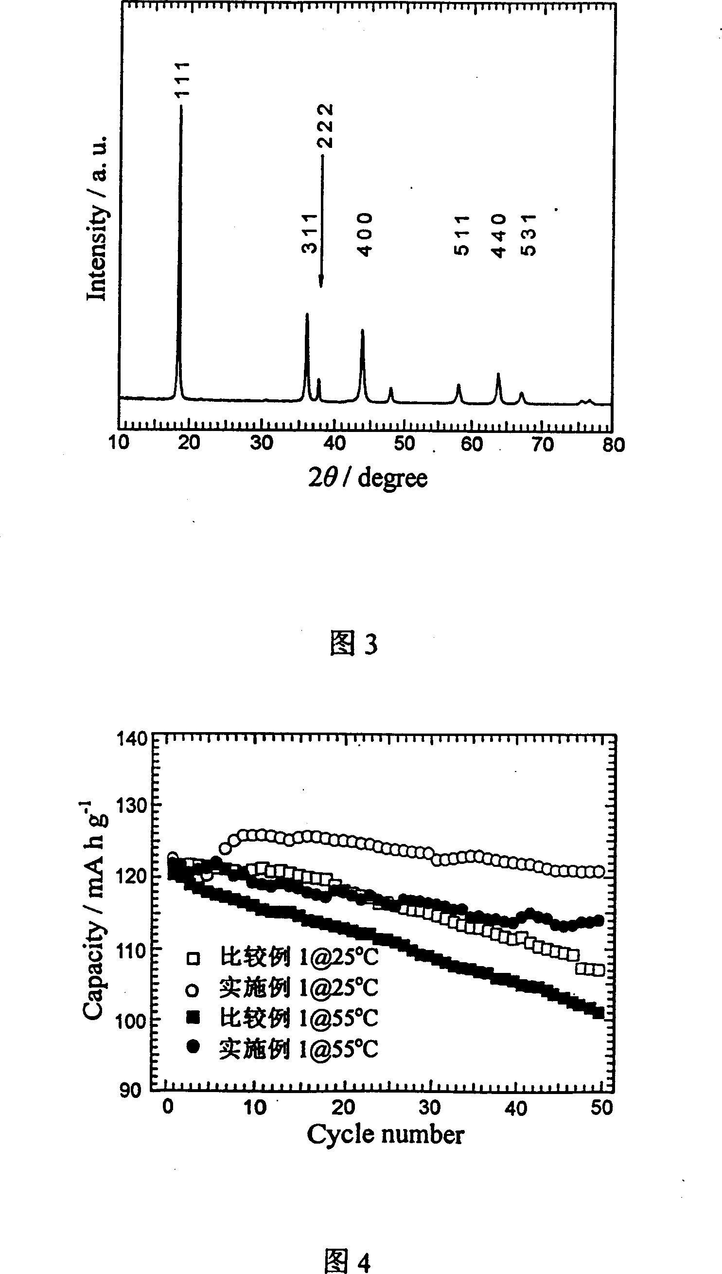 Process for preparing lithium ion cell positive pole material