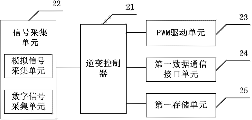 Control system for multi-module photovoltaic grid-connected inverter
