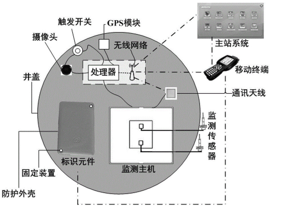 Multi-functional intelligent well cover system