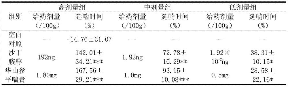 Preparation method of asthma-relieving paste of physochlaina macrophylla