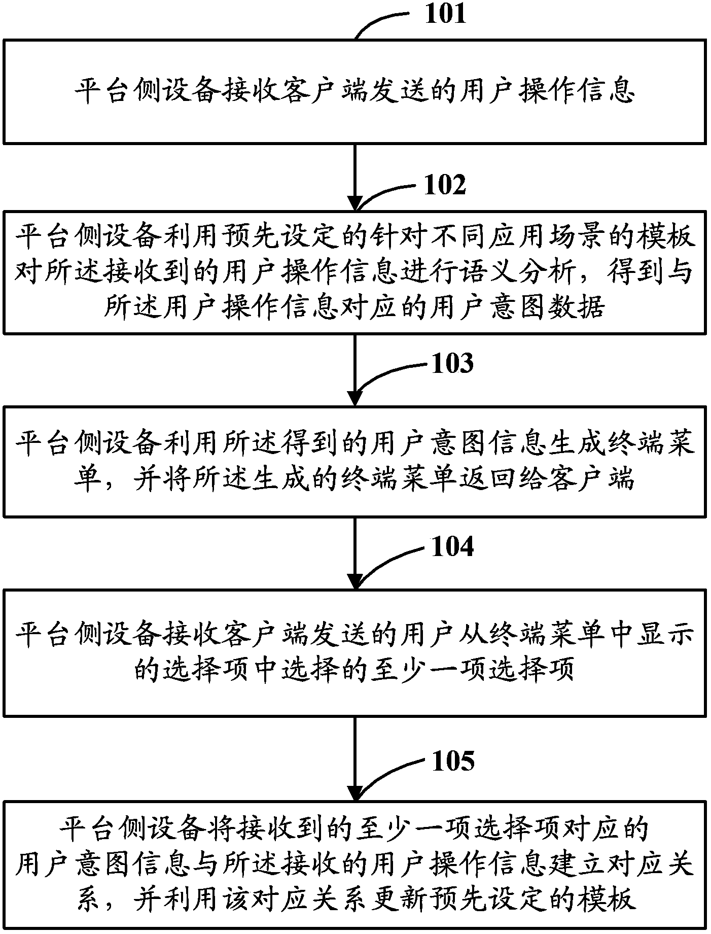 Method, device and system for generating terminal menu
