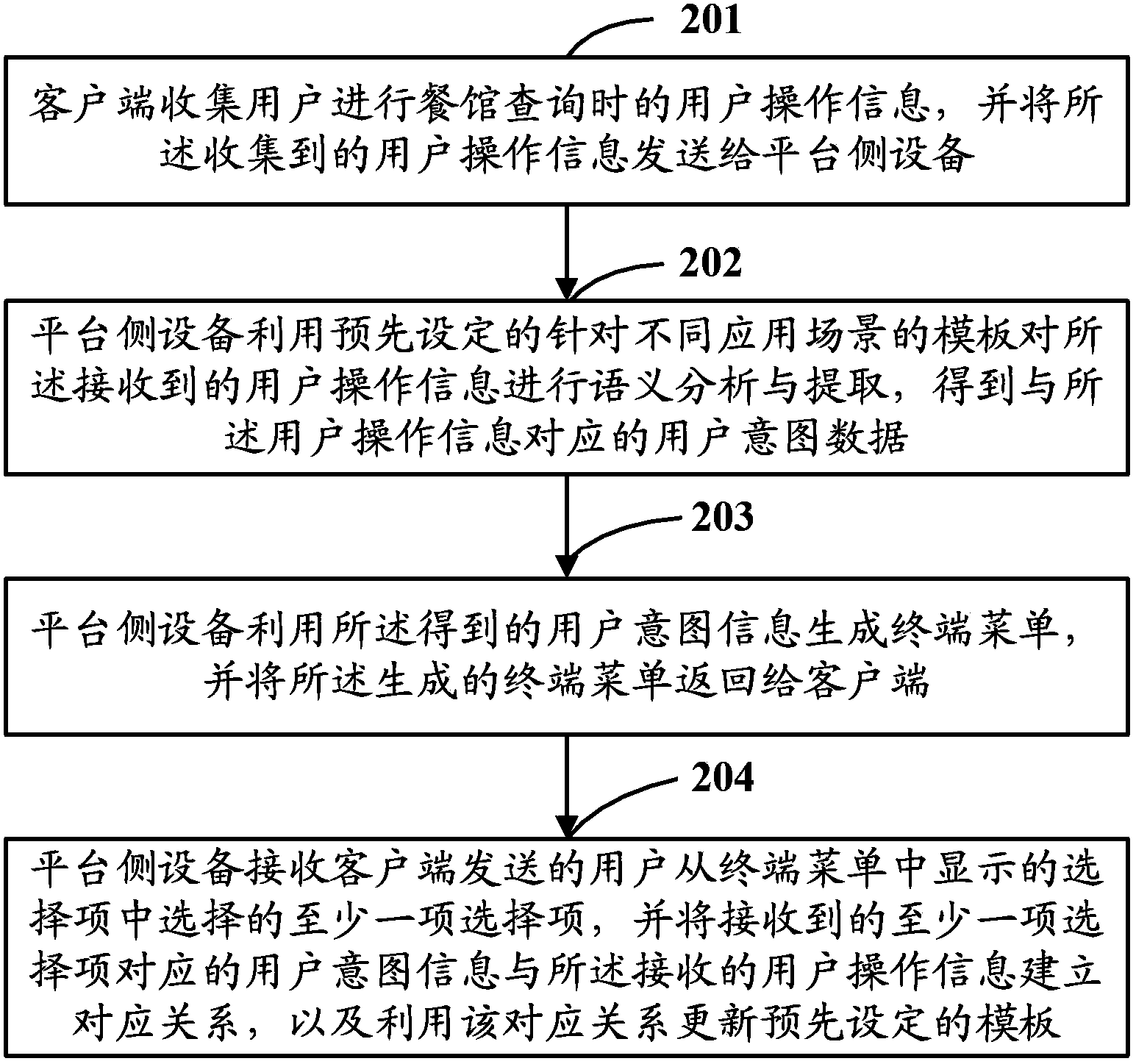 Method, device and system for generating terminal menu